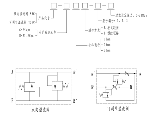 雙向溢流閥shc-h16l1