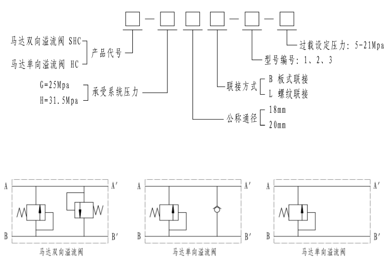 溢流閥hc-h16l5