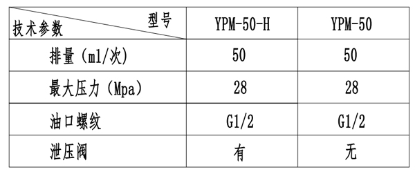 ypm-50-h手動泵3