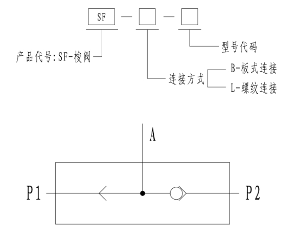 馬達(dá)梭閥sf-b-11