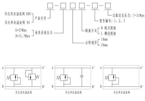 馬達(dá)雙向溢流閥 shc-h20b-13